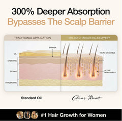 Deeper absorption