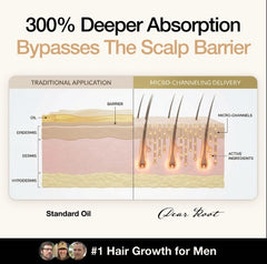 DearRoot™ Regrowth System Serum
